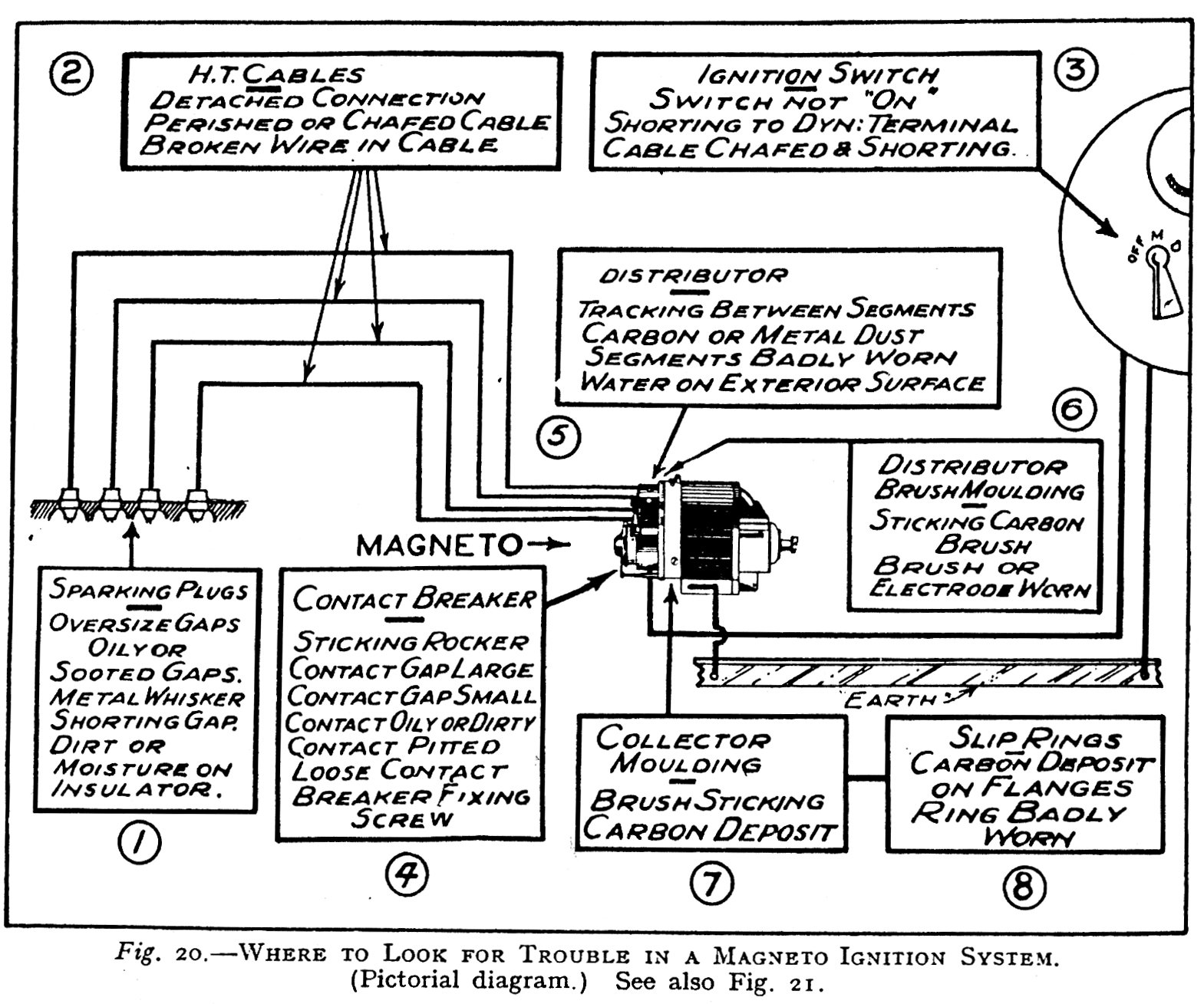 IGNITION EXPLAINED